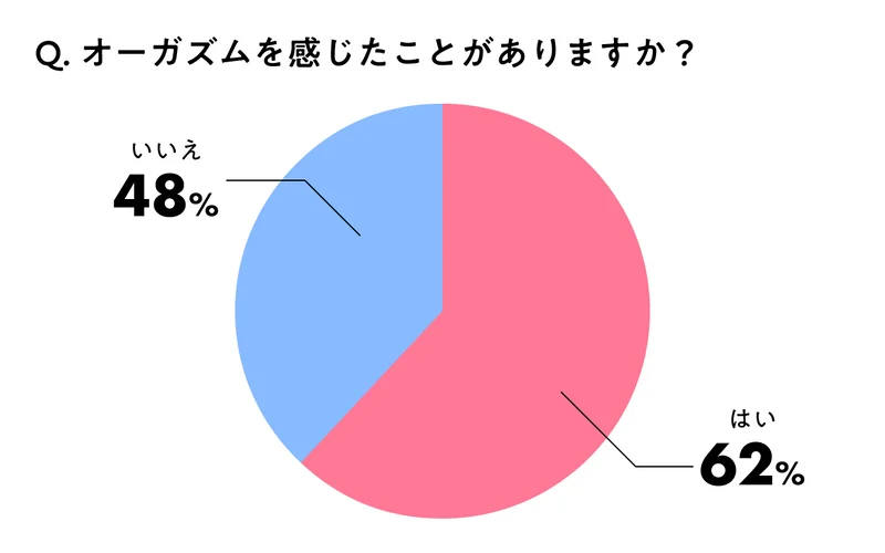 性の専門家が回答】「セックスでイク」感覚がイマイチわからない…イクってどういう感覚なの？ | ヨガジャーナルオンライン