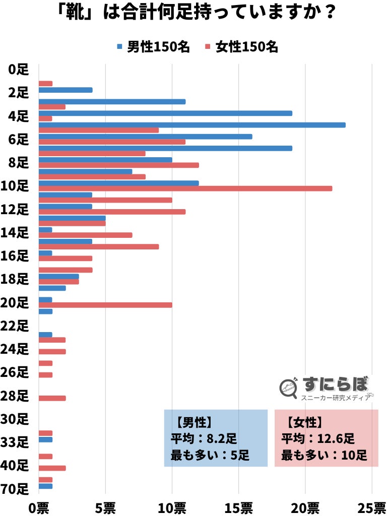 男性器のサイズで色分けした世界地図 - GIGAZINE