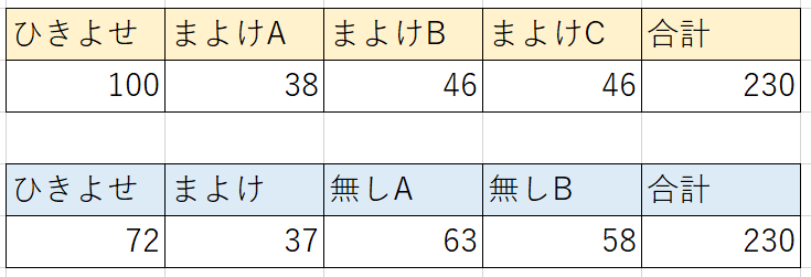 ひきよせのすずのこうげき力理論値が完成しました～。 - ほしづくよのドラゴンクエストX日記