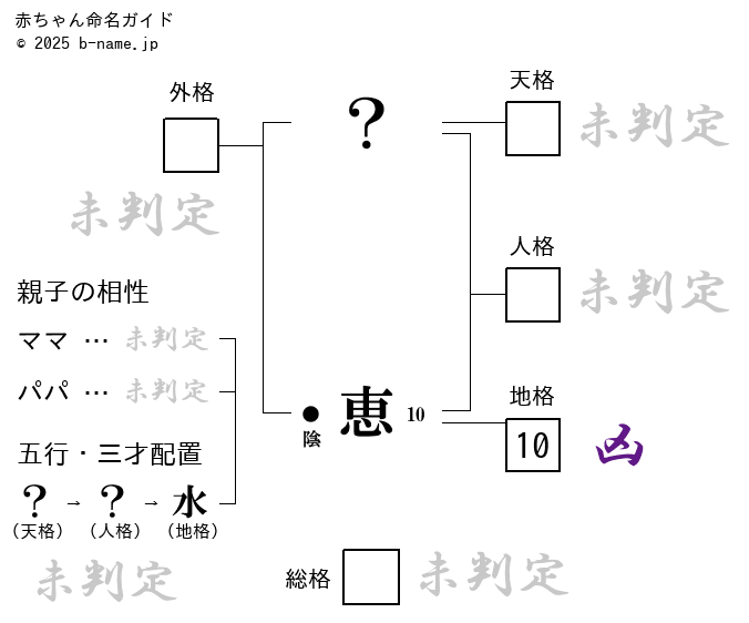 皐月 恵@Kei Satsuki (@kuroe16370547) /