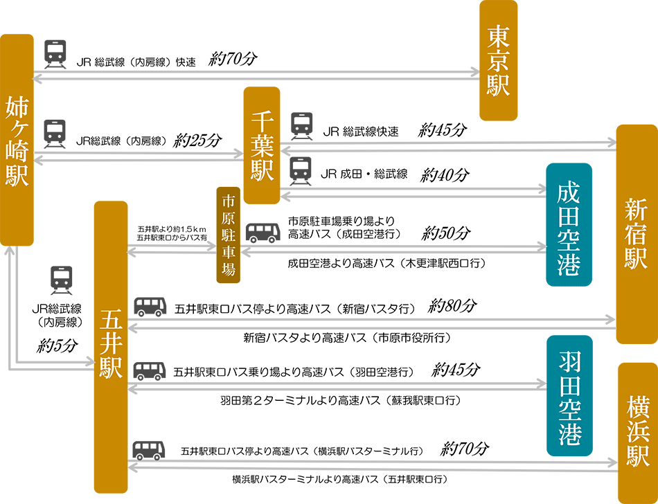 サンクレイドル姉ヶ崎（市原市）の中古マンション(1004632112442)【ピタットハウス】