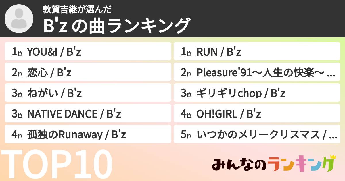 勝手にもう一つのF1ポイントランキング④｜Zeldaのブログ｜総ては快楽の為に - みんカラ