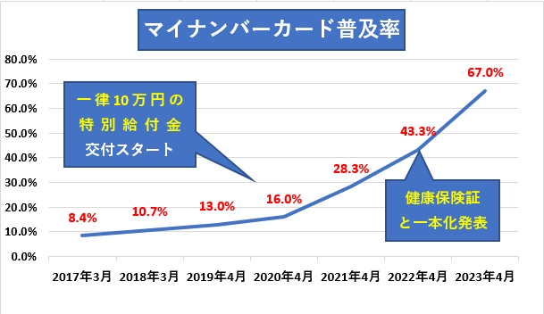 風俗嬢はマイナンバーの提出が必要？確定申告と身バレの関係を解説｜栃木・宇都宮・高崎前橋・長野・松本・八戸・つくば・土浦のデリヘル デリバリーヘルス  姫コレクション