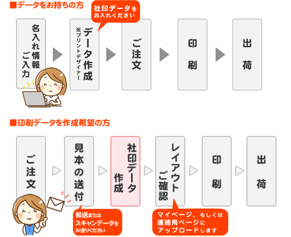 社印・角印入れサービスについて｜格安伝票専門店