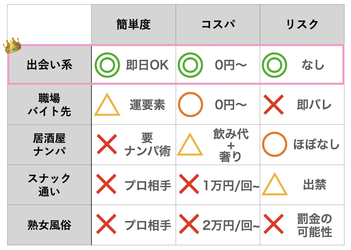 ぶっちゃけセフレいる？20～40代女子に聞いた「セフレ」のありなし - モデルプレス