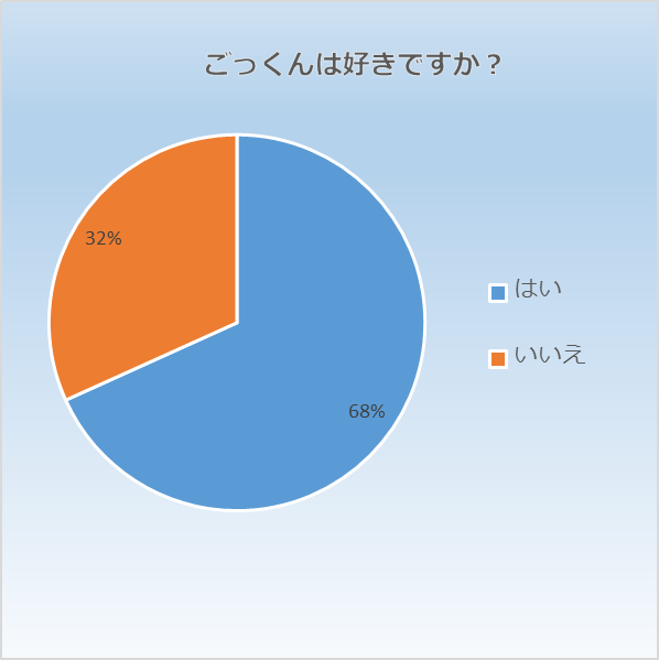 しっかりごっくんを感じよう！もぐもぐ期（7～8カ月）の離乳食相談会～オンライン親子ひろばレポ⑰ | 境おやこひろばのブログ