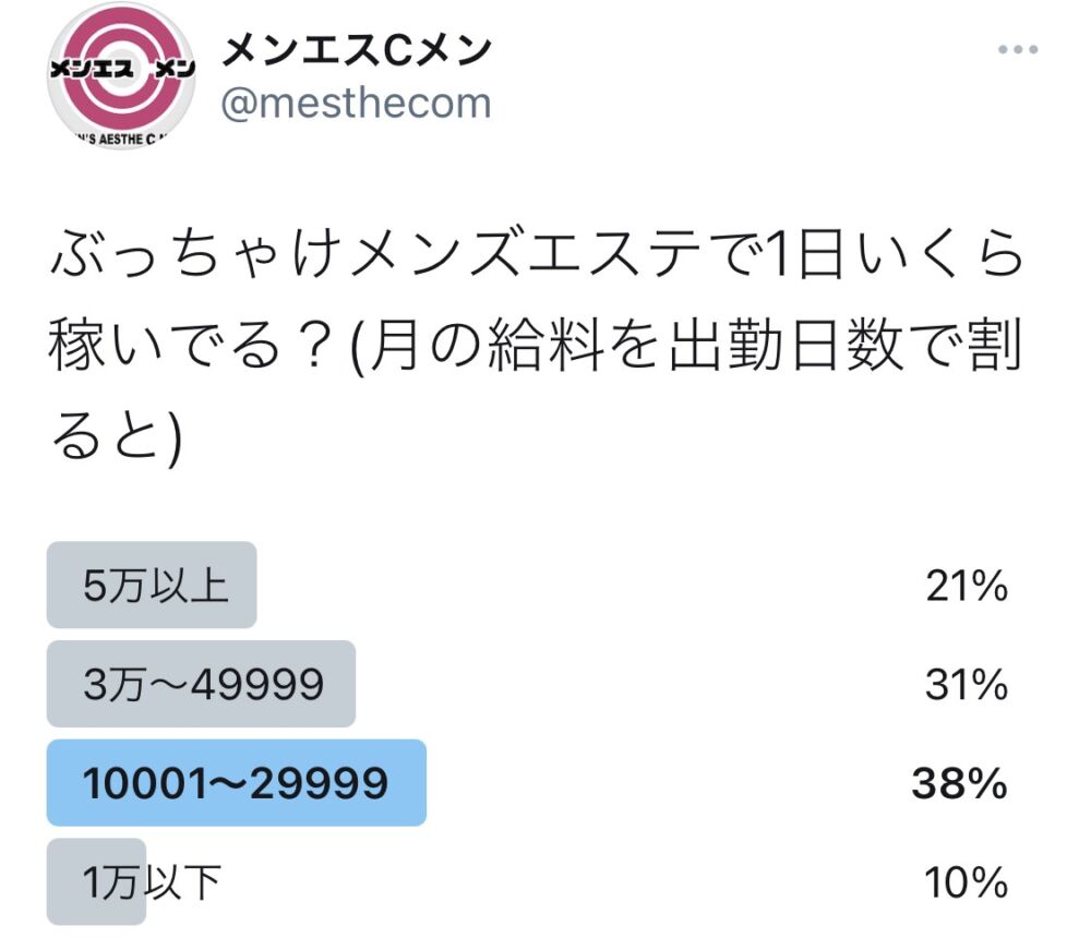 10分1000円?!「メンズエステvsパパ活」どっちが稼げる？ | パパ活PJsalon_副業女子のすゝめ