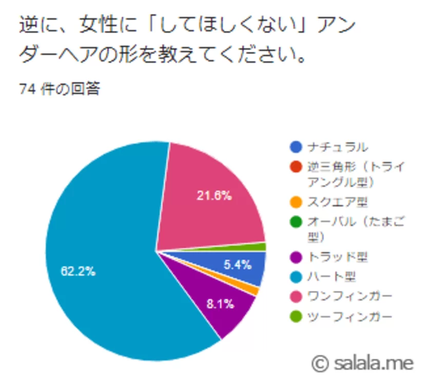 外国人女性のアンダーヘア事情！外国人女性はみんなパイパン（ハイジニーナ）なの？ | 外国人出会い隊