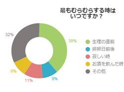 みんなの新婚SEX白書～頻度・誘い方・妊活etc.～｜ゼクシィ