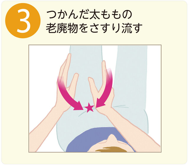 簡単にできる！全身リンパマッサージの基本のやり方と効果UPの秘訣