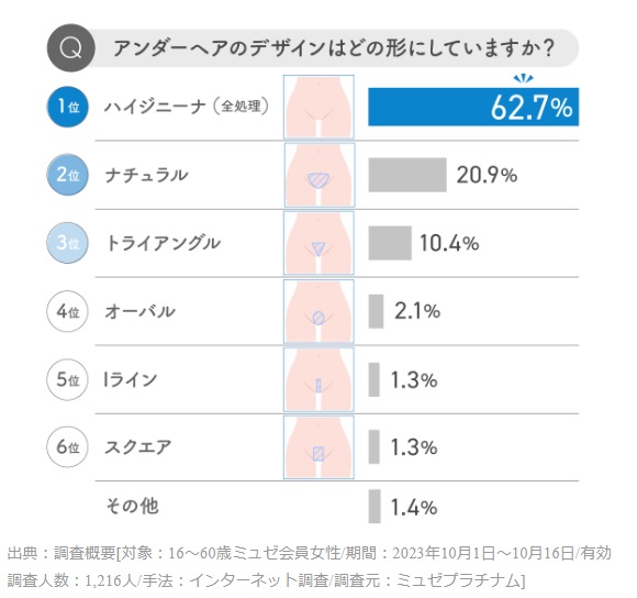 ハイジニーナ脱毛で後悔した？VIOをパイパンにした女性601人の本音調査！ | ミツケル