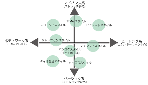 スタッフ一覧｜スコータイ｜ホットペッパービューティー