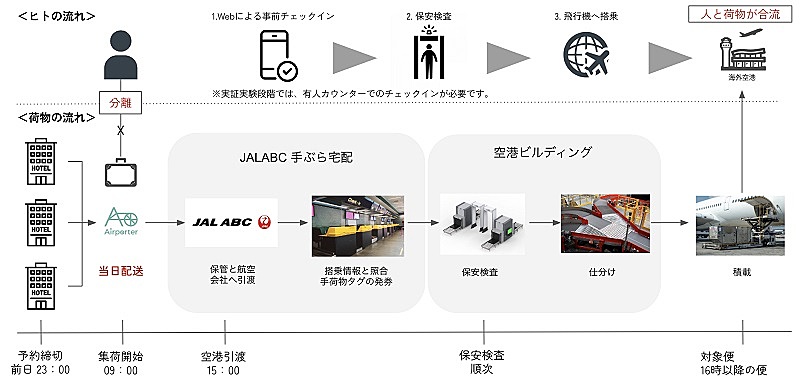 楽天トラベルの使い方 海外ホテル 予約の流れ 【楽天トラベル】