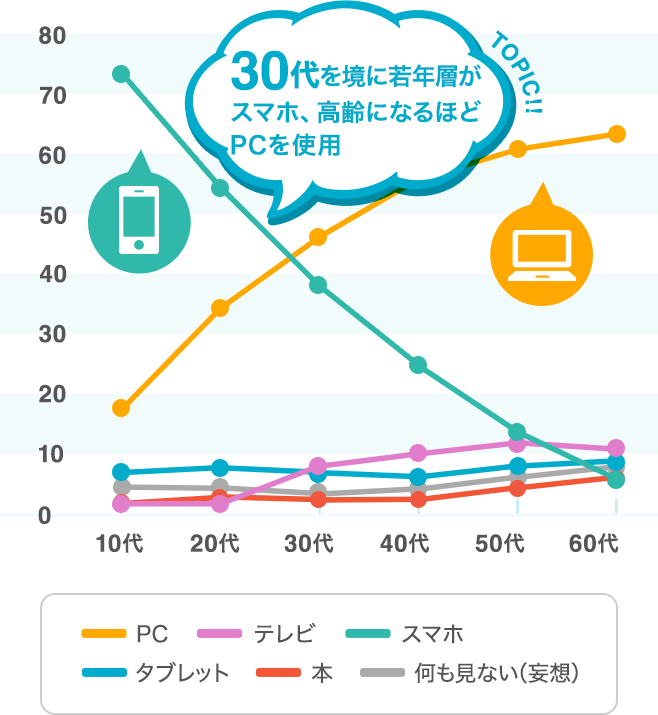 20代女性のマスターベーション、週に何回してる？ 頻度の現実 | MORE