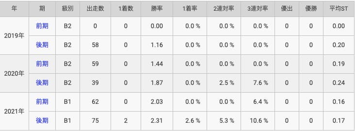 赤井星璃菜 | 口コミ競艇速報