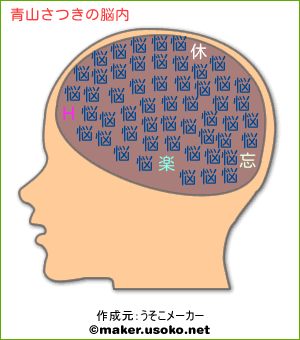 青山 さつき 院長の独自取材記事(あおやま眼科)｜ドクターズ・ファイル