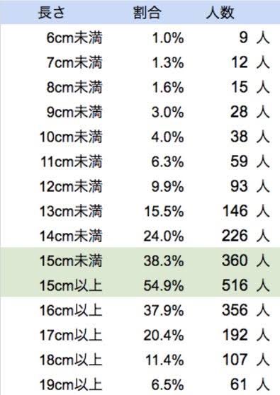 みんな気になるペニスサイズ 日本人の平均は何センチ？図り方はこれだ！ | 大人の性愛ジャーナル