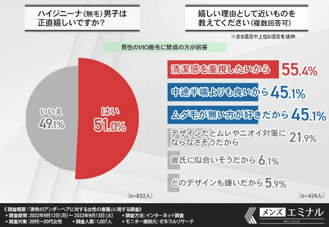 パイパン男子＞ - メンズ脱毛max京都市役所前店 | Facebook