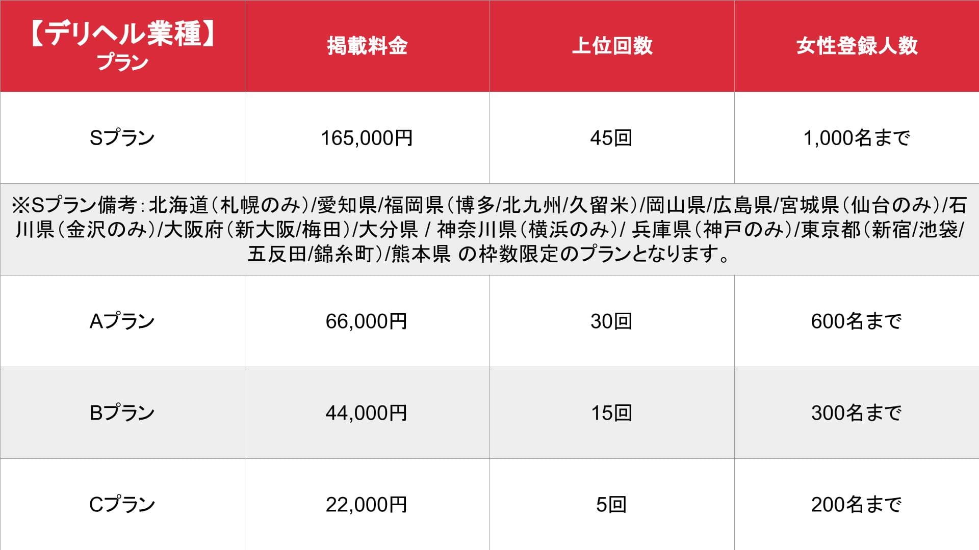 駅ちか人気！風俗ランキング】女の子マイページ「ポイント交換機能」がリリースされます | 風俗広告プロジェクト-全国の風俗広告をご案内可能