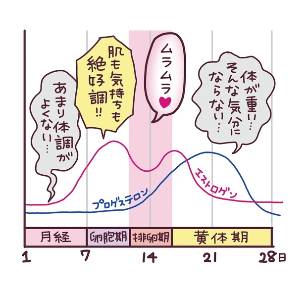 最近ムラムラする欲情彼女から届いた「18禁LINE」3選 (2018年08月12日) ｜BIGLOBE