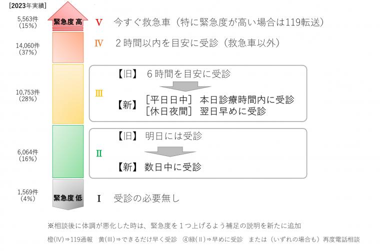 兵庫県第11区 - Wikipedia