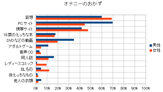 オナニーのオカズに最適なエロ動画おすすめ10選｜新人AV女優からフェチ向けAVまで