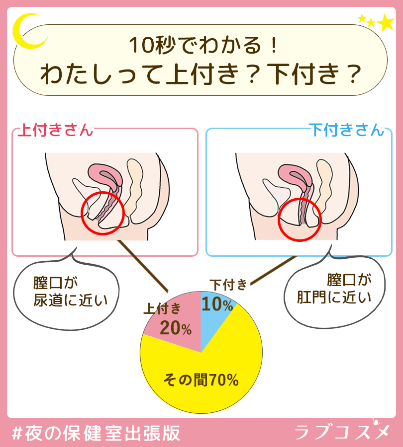 下付きとは？下付きの女性がオーガズムに達しやすい体位4選｜風俗求人・高収入バイト探しならキュリオス