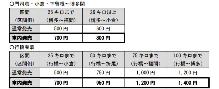 博多南駅から博多駅までの博多南線で、在来線特急扱いの新幹線車両に乗って見た！』博多(福岡県)の旅行記・ブログ by masapiさん【フォートラベル】