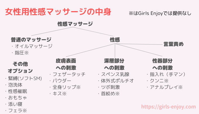 20代都内在住のOL 素人の女性用性感マッサージでガチイキ | デジタルコンテンツのオープンマーケット