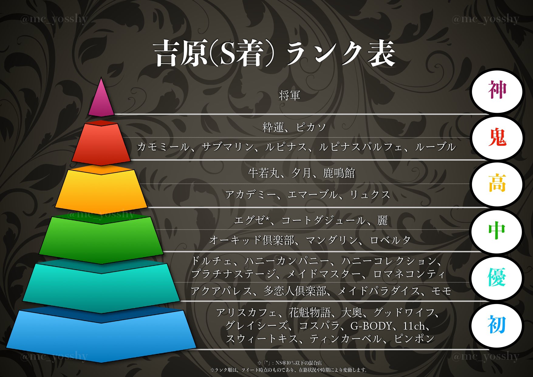 NN/NS情報】東京・吉原のソープランド”ルーブル”の潜入体験談！口コミと総額・おすすめ嬢を紹介！ | enjoy-night[エンジョイナイト]