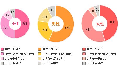 オナクラ初体験｜すすきののヘルス風俗男性求人【俺の風】