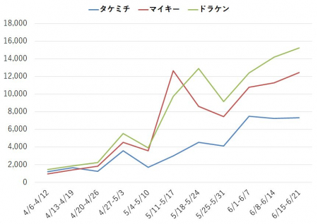 2024年12月最新】Twitter（X）動画保存ランキングサイトTop13！24時間の話題動画まとめ！