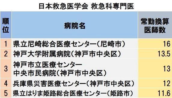 知っていますか？「#7119」 救急現場の救世主 第7波の拡大でひっ迫する救急医療 救急車を呼ぶかどうか迷ったときは |