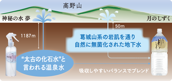 神秘の水 月のしずく | 村上信夫