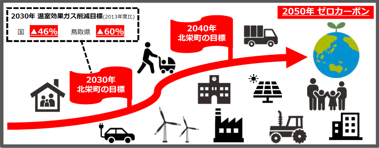 ホームズ】アークコート栄町(札幌市東区)の賃貸情報