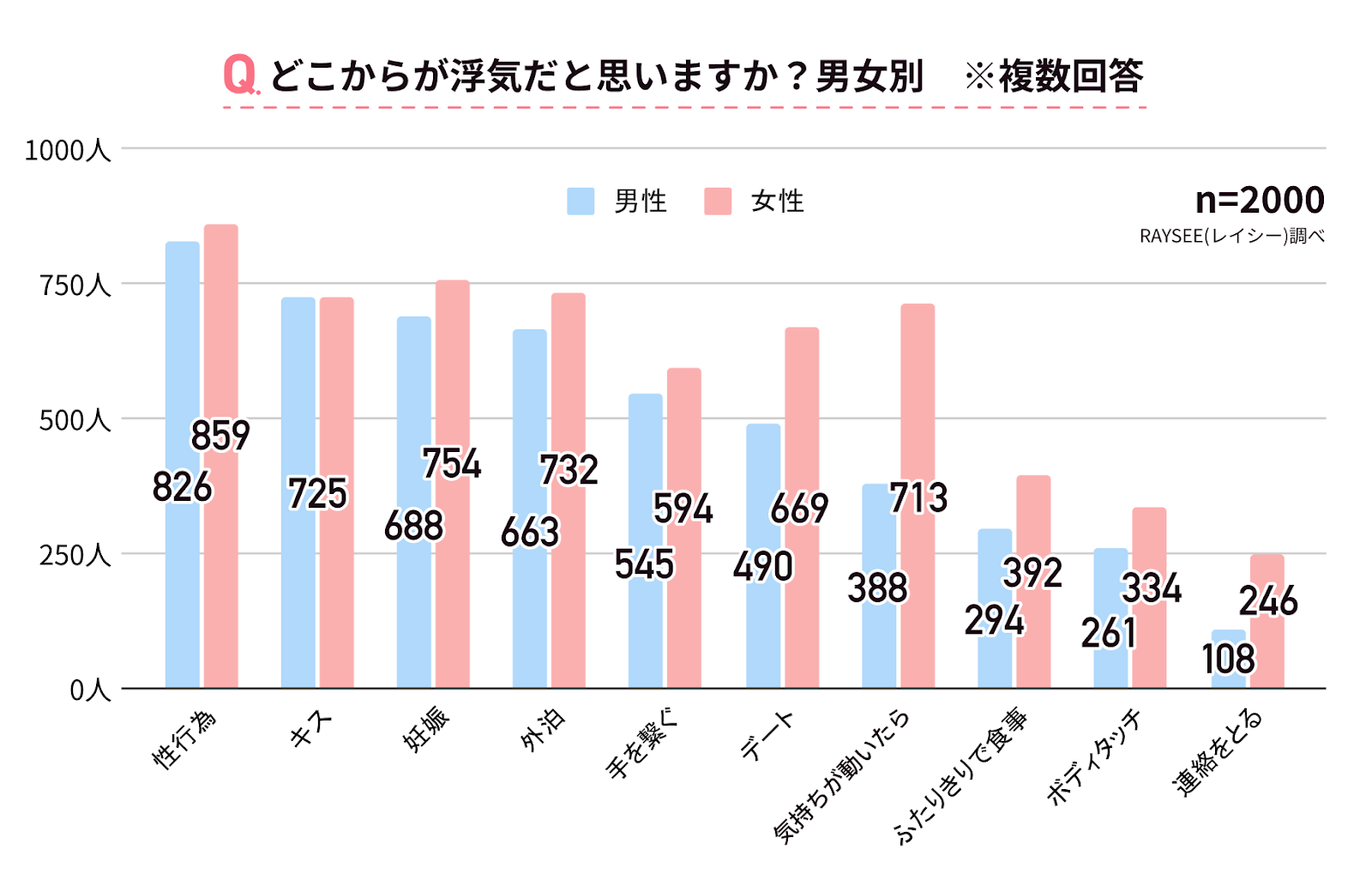 妻「あなたの風俗通いに愛想が尽きました」 夫「浮気じゃないのに…」 タワマン暮らしの順風満帆ファミリーに訪れた危機