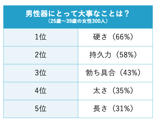 俺のち〇こはツチノコタイプ弾丸型だ。」形に注目！ちん形状図鑑｜BLニュース ちるちる