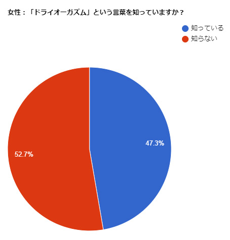 ドライオーガズムの方法は千差万別 | アネロスジャパン | ANEROS