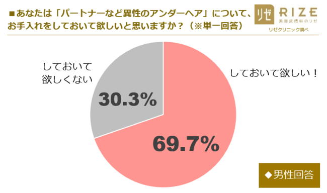 新潟セフレの作り方！長岡のセフレが探せる出会い系を徹底解説 - ペアフルコラム