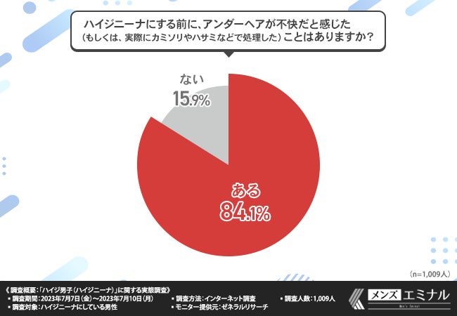 ハイジ男子は本当にいるの？男性391人に聞いた【男性のVIOに関する調査アンケート】男性のVIO事情には理想と現実の差が (2021年6月25日) - 