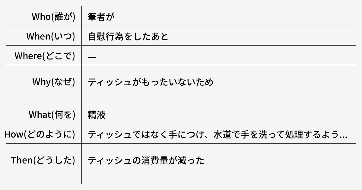 引っ越してきたばっかりなのにお風呂の排水がつまっている？【尼崎市でのお風呂つまり修理】 | 水回りトラブル即日修理業者｜レオンメンテナンス