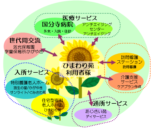 吉備路花便り〜備中国分寺・ひまわり畑 - 吉備路こふんちゃんねる。へようこそ！