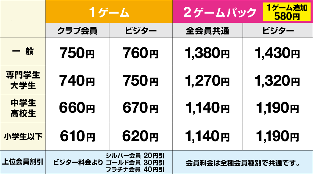 仙台市若林区の不動産情報なら、佐元不動産