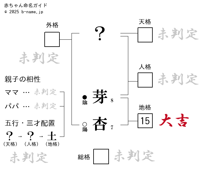 旬菜中華 杏芽」(広島市西区-中華料理/飲茶-〒733-0812)の地図/アクセス/地点情報 - NAVITIME