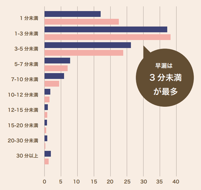 不妊治療におけるベストな禁欲期間とは？精子の質を高める方法も解説 | 不妊治療は東京渋谷区のはらメディカルクリニック