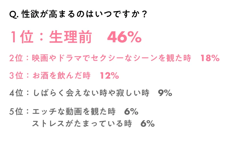 婚活におけるセックスのタイミングはいつ？体の相性の大切さと考え方 | 婚活サポート