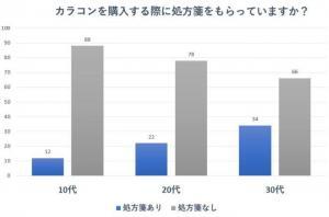 カラコン買い方のカラコン | カラコン人気通販クイーンアイズ