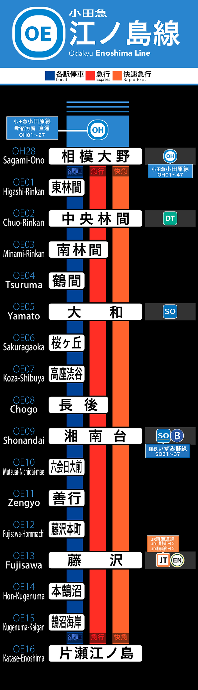 №750 駅の時刻表から見る 私鉄ダイヤの変遷