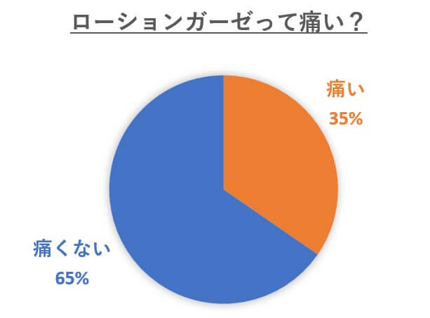 ローションガーゼどっとこむ | ローションガーゼを50回試した私が解説！