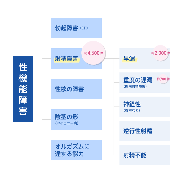 寸止めが危険な理由とは？】 | 松戸市五香｜泌尿器科・内科・皮膚科・美容皮膚科｜くぼたクリニック松戸五香